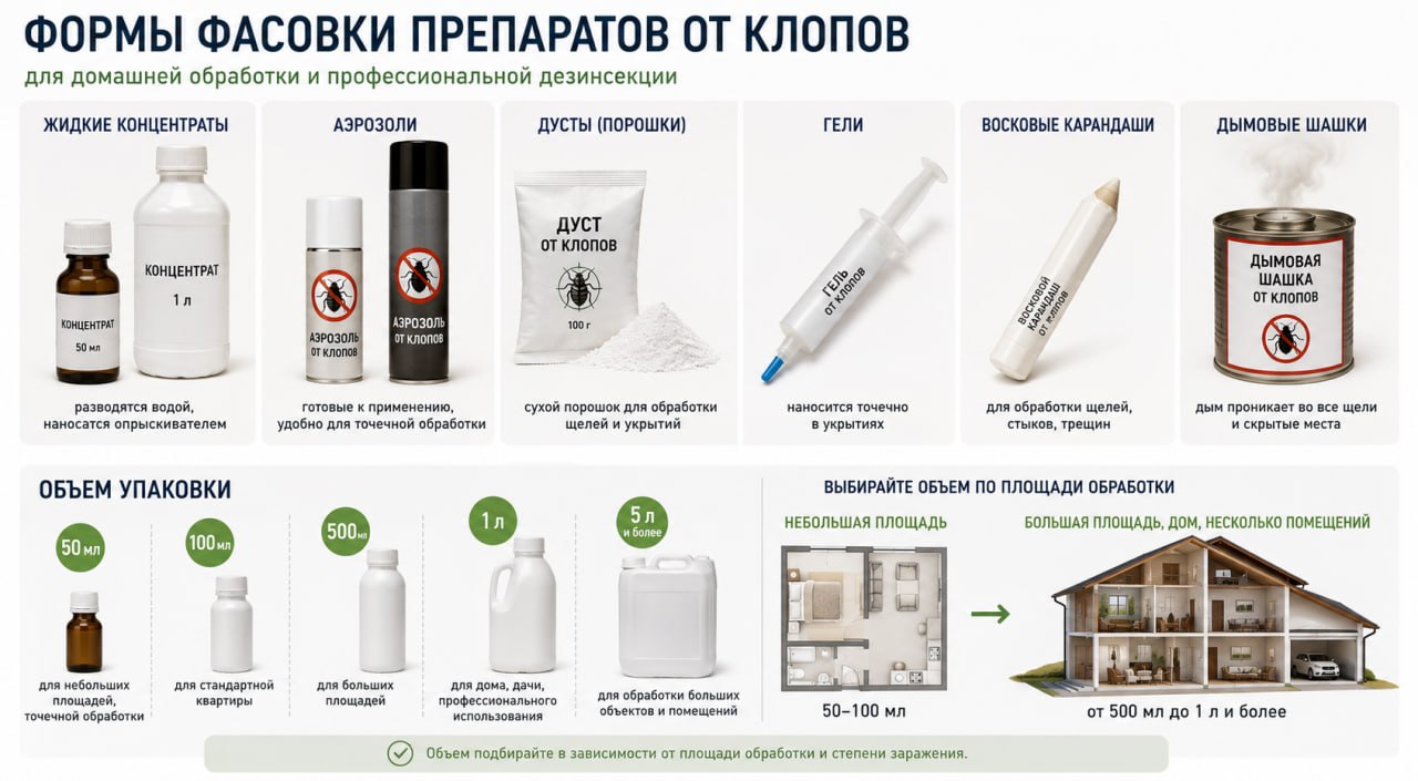 фасовка препаратов от клопов